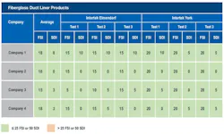 fiberglass_duct_products fiberglass_duct_products