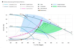 PUMP PERFORMANCE MAPPED. PUMP PERFORMANCE MAPPED.
