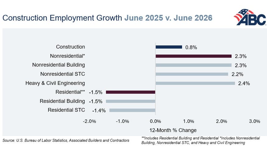 6a4c8e5bf5f5834f8bf37ae9 Jobs Graph 7