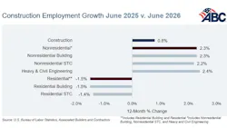 6a4c8e5bf5f5834f8bf37ae9 Jobs Graph 7
