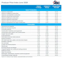 ppi_table_7
