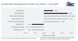 jobs_graph_8