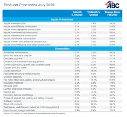 ppi_table_8