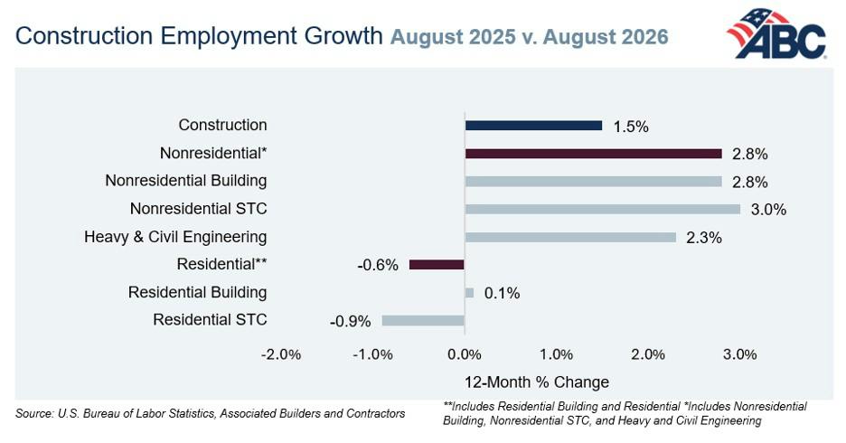 6aa18b968aa5938511cb1fff Jobs Graph 9