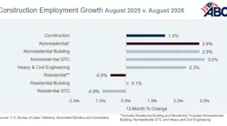jobs_graph_9