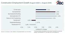 6aa18b968aa5938511cb1fff Jobs Graph 9