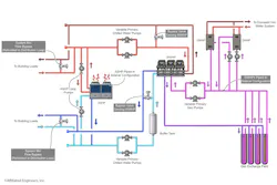 case_study_modified_plant_configuration_final_hire