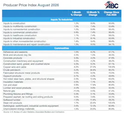 ppi_table_9
