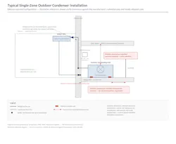 vrf_condenser_installation_diagram