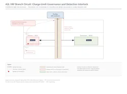 a2l_vrf_schematic_artwork