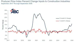ppi_graph_10