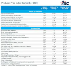ppi_table_10